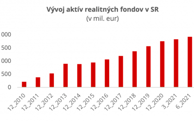 Nájomné bývanie nie je zadarmo. Treba motivovať developerov aj fondy