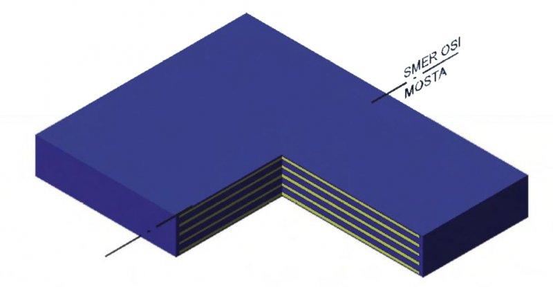 Štandardné všesmerné elastomérové ložisko – Použitie podľa STN EN 1337