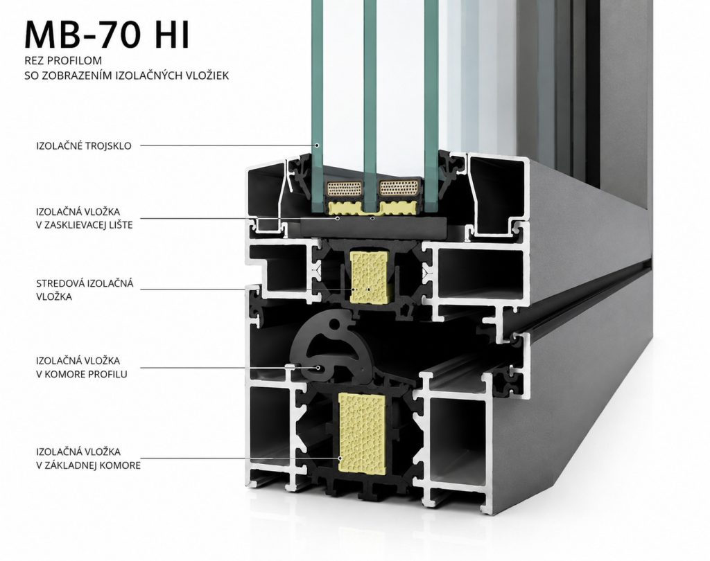 Technický rez hliníkového profilu MB-70 HI so zobrazením izolačných vložiek, komôr profilu a izolačného trojskla určeného pre energeticky úsporné hliníkové okná a presklené konštrukcie.