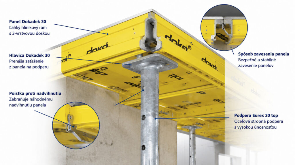 Technický detail stropného debnenia Doka Dokadek 30 zobrazujúci panel, hlavicu, podperu Eurex, poistku proti nadvihnutiu a spôsob zavesenia panela.