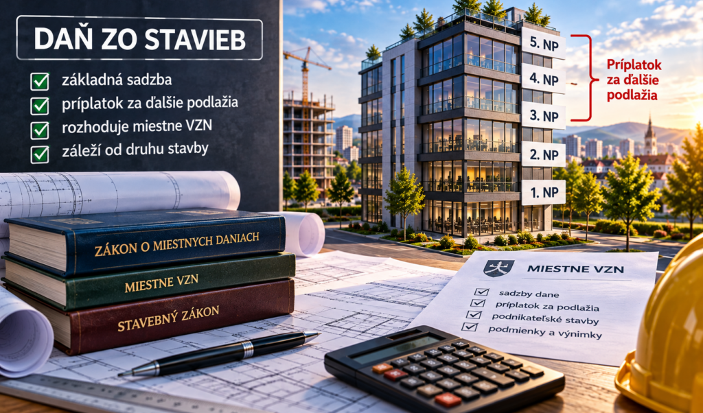 Model výpočtu príplatku za ďalšie podlažia viacpodlažnej podnikateľskej stavby podľa miestneho VZN.