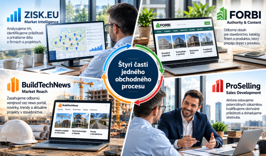 Postup práce obchodného zástupcu ProSelling od kontaktu po kvalifikovaný lead“. Miesto: za vysvetlením kvalifikovaného leadu.